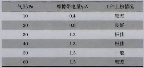 影響靜電噴粉設(shè)備流水線(xiàn)摩擦槍涂料的硬性因素分析報(bào)告