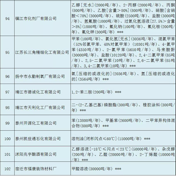 多家涂料企業(yè)安全生產(chǎn)許可證被注銷?。ǜ矫麊危? class=