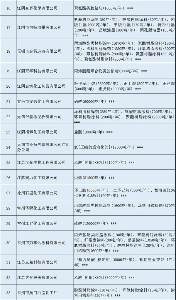 多家涂料企業(yè)安全生產(chǎn)許可證被注銷?。ǜ矫麊危? class=