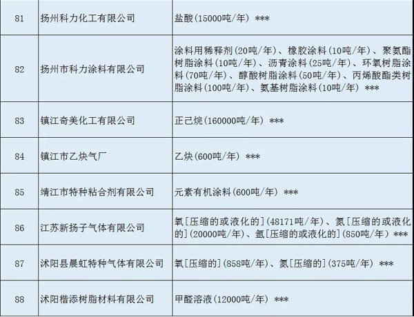 多家涂料企業(yè)安全生產(chǎn)許可證被注銷?。ǜ矫麊危? class=