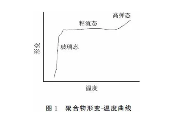 靜電噴涂設(shè)備廠家｜粉末涂料流動性因素探討