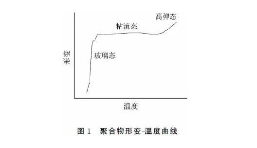 噴塑成套設(shè)備廠(chǎng)家：影響粉末流動(dòng)性因素分析