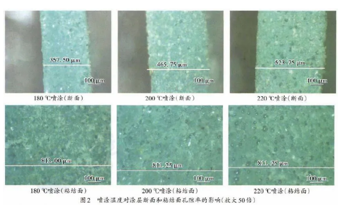 涂裝噴塑設備工藝噴涂溫度對涂層孔隙率的影響