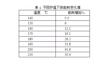 自動(dòng)噴塑設(shè)備工藝合理使用及維護(hù)固化爐