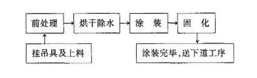 粉末噴涂中縮孔、針孔成因