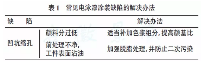 靜電涂裝設(shè)備廠家：文獻(xiàn)對縮孔的解釋