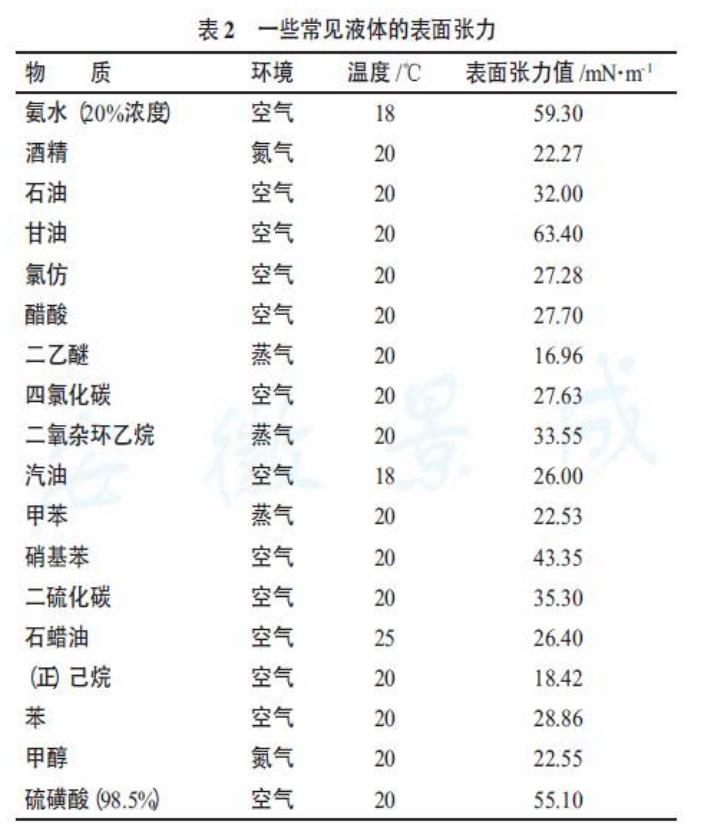 靜電涂裝設(shè)備廠家：縮孔問題對表面張力的數(shù)據(jù)化描述