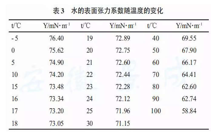 靜電涂裝設(shè)備廠家：縮孔問題對表面張力的數(shù)據(jù)化描述