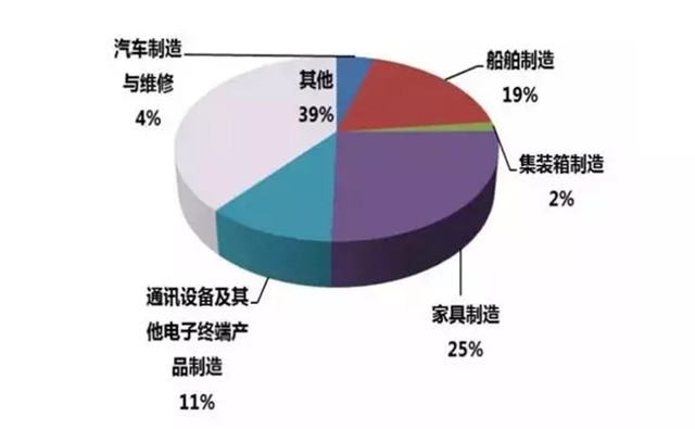 趨勢(shì)分析:為何家具噴涂設(shè)備選用粉末涂裝工藝？