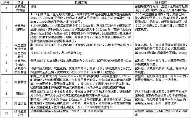 大型噴涂設(shè)備廠家科普關(guān)于高速護欄涂層檢測要點！